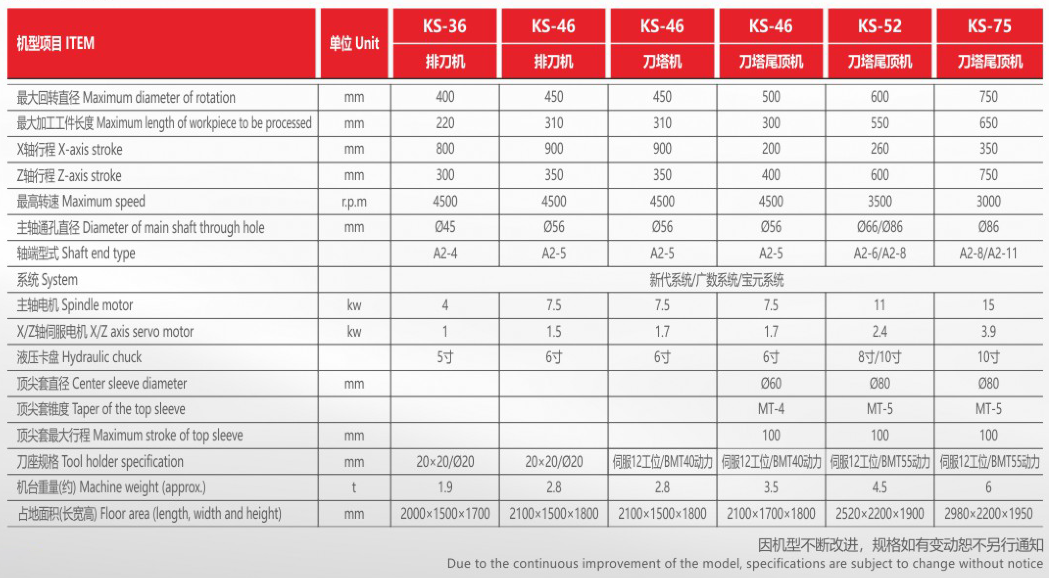 數(shù)控車(chē)床(斜床身)系列2.png