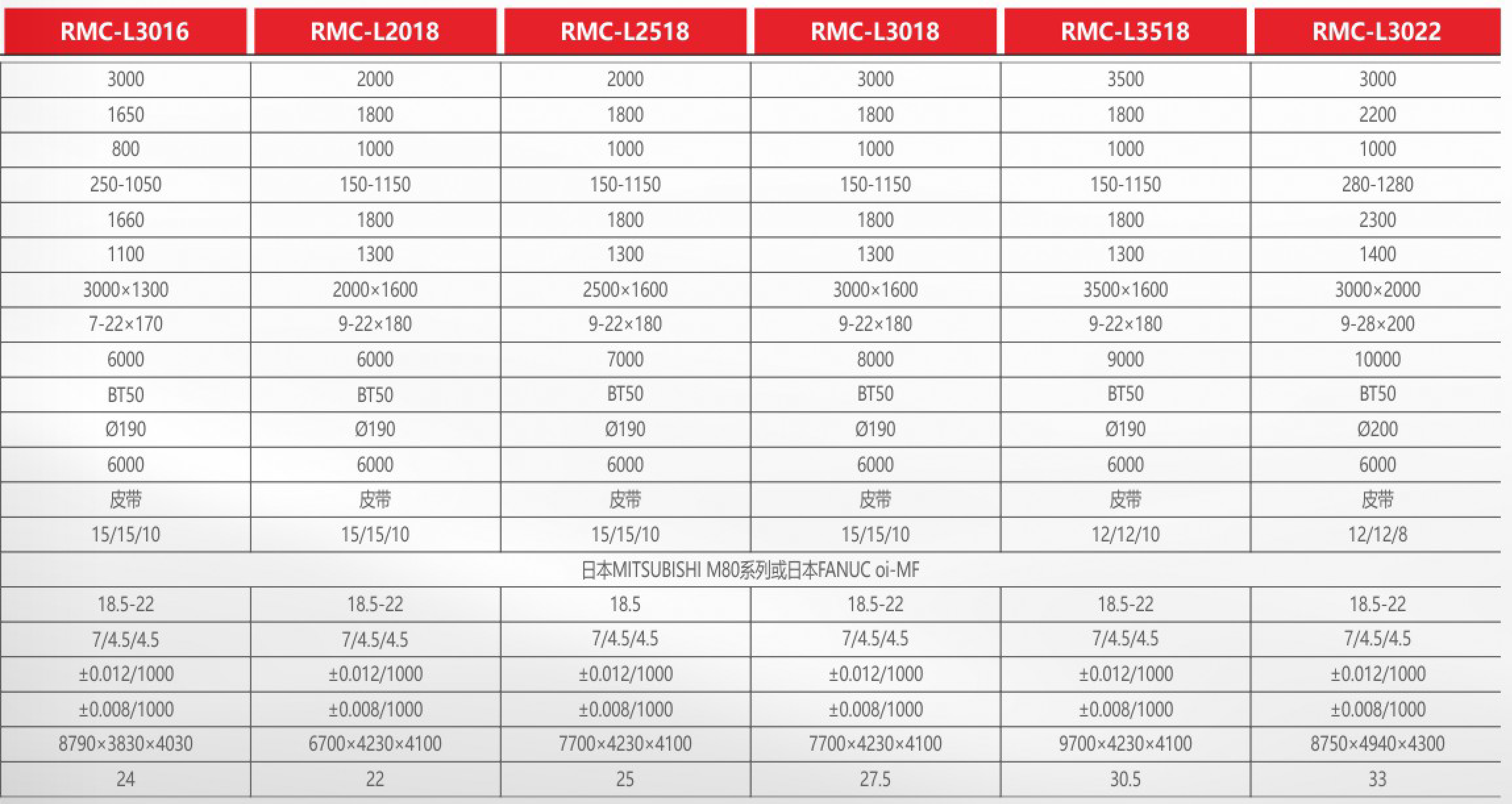 二線一硬龍門(mén)加工中心機(jī)系列-2.png